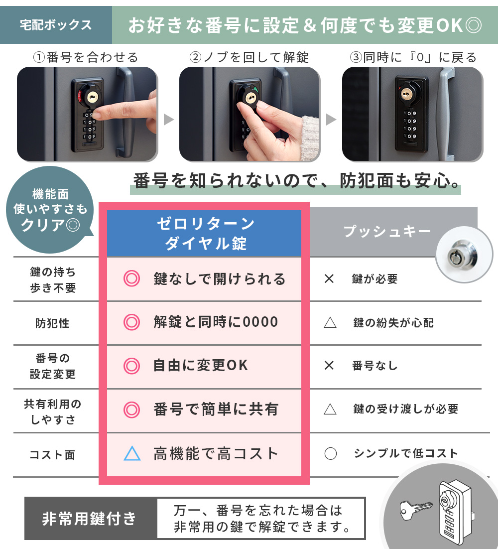 宅配ボックス 戸建 一戸建て用 後付け おしゃれ 大型 付き ポスト 一体型 置き 型 スタンド 郵便 大容量 木目 北欧 大型 ストア ヤマソロ | ヤマソロ | 15