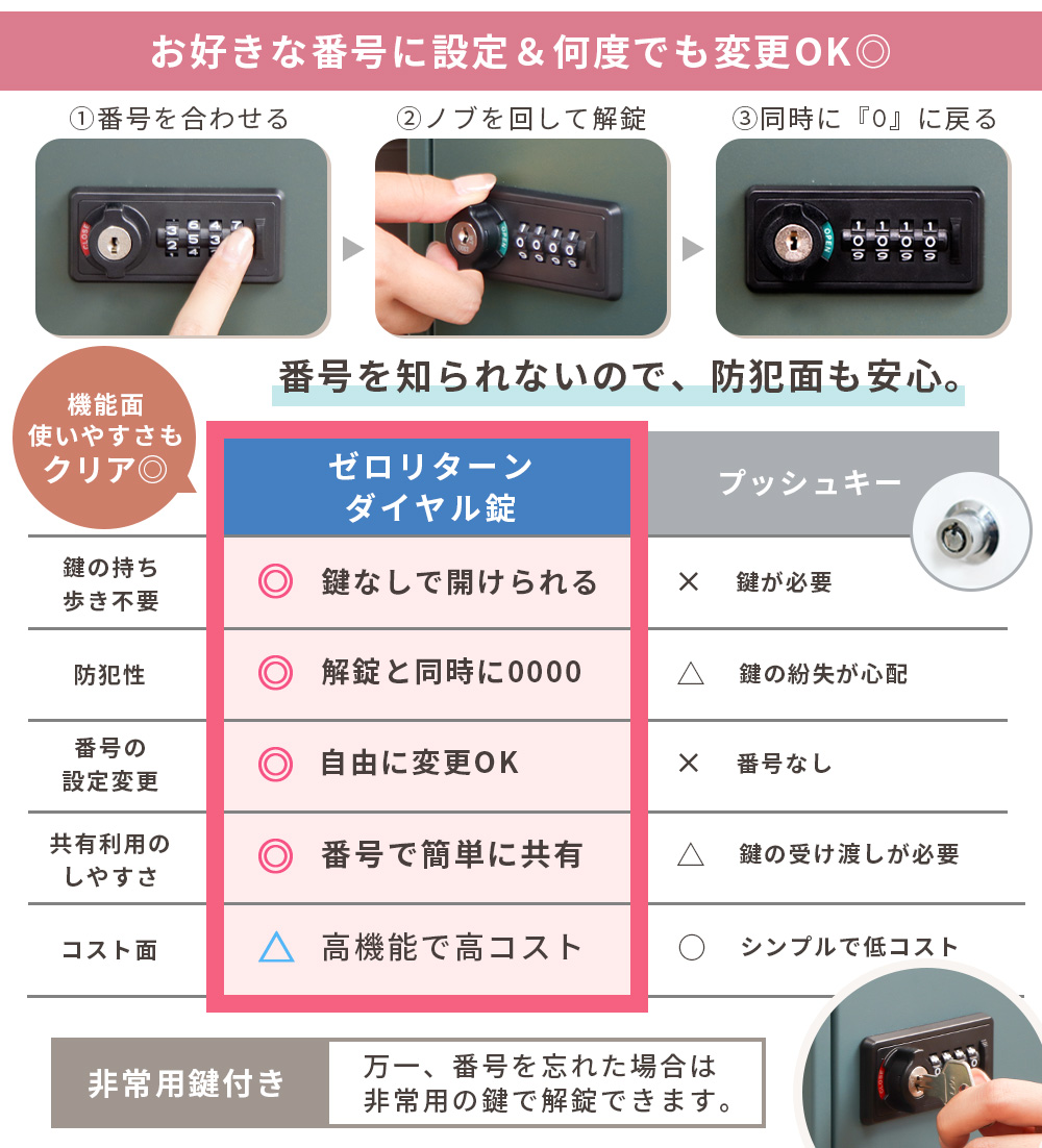 扉付きコンテナ(鍵なし）8万円までお値下げしました！！ 【公式通販】