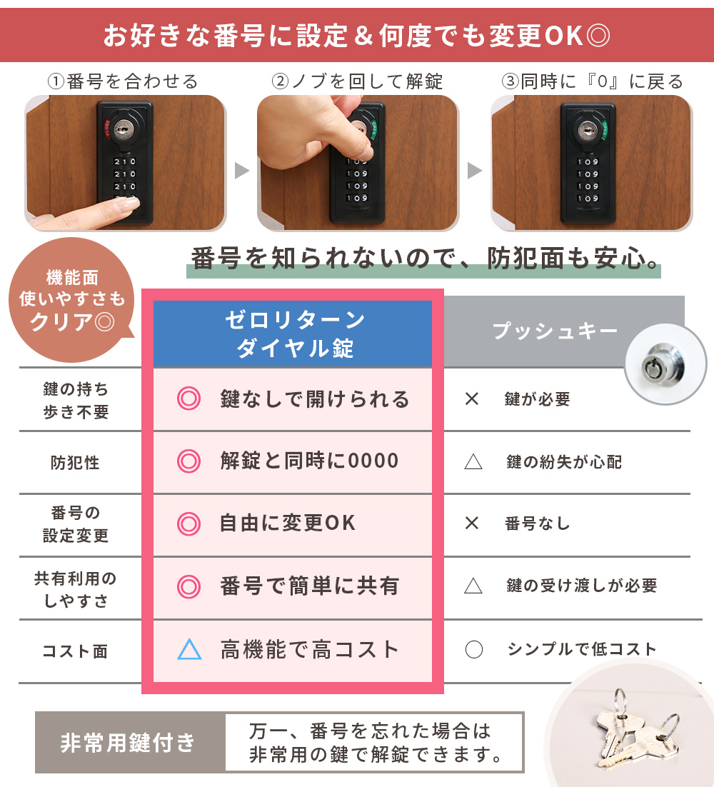 戸嵜嵩大セット2【匿名配送】 ヤマソロ 宅配ボックス 複数投函OK 戸建 ポスト 一体型 一戸建て用