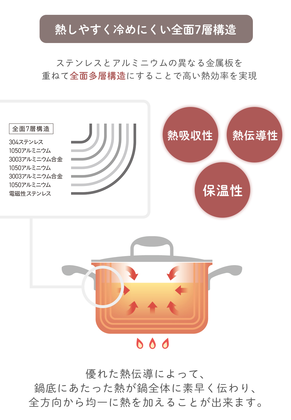 Vita Craft (豪華2大特典) ビタクラフト VitaCraft Nシリーズ