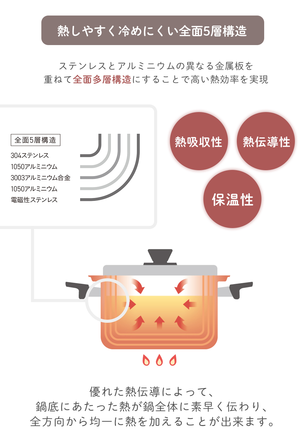 Vita Craft（ビタクラフト） (豪華2大特典) VitaCraft Vシリーズ 片手