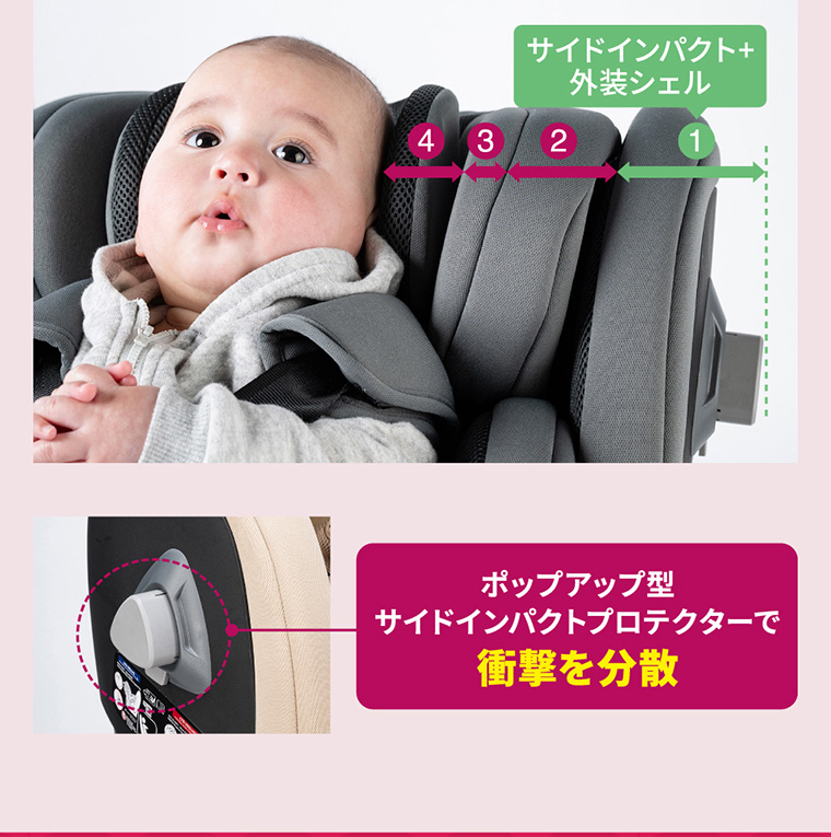 新生児から4歳頃まで使える】回転式 チャイルドシート 新安全基準R129
