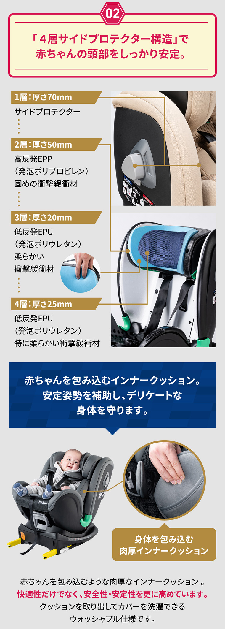 新生児から4歳頃まで使える】回転式 チャイルドシート 新安全基準R129
