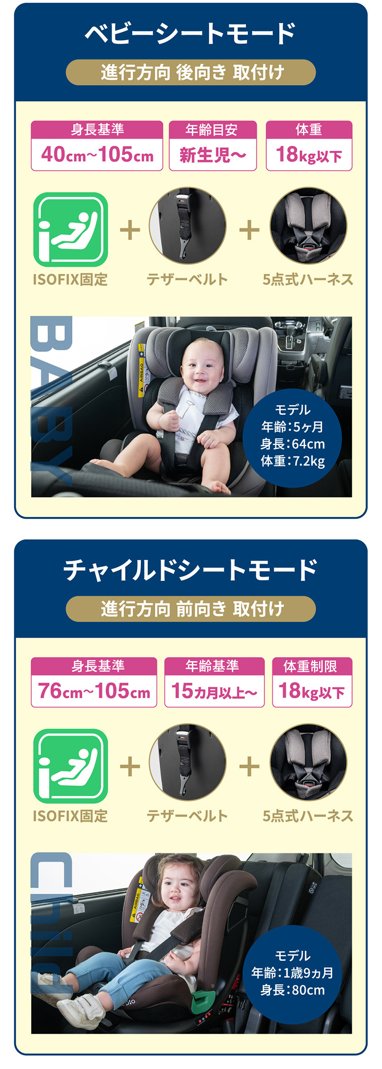 360度回転式チャイルドシート ISOFIX【R129適合】新生児から12歳ごろ