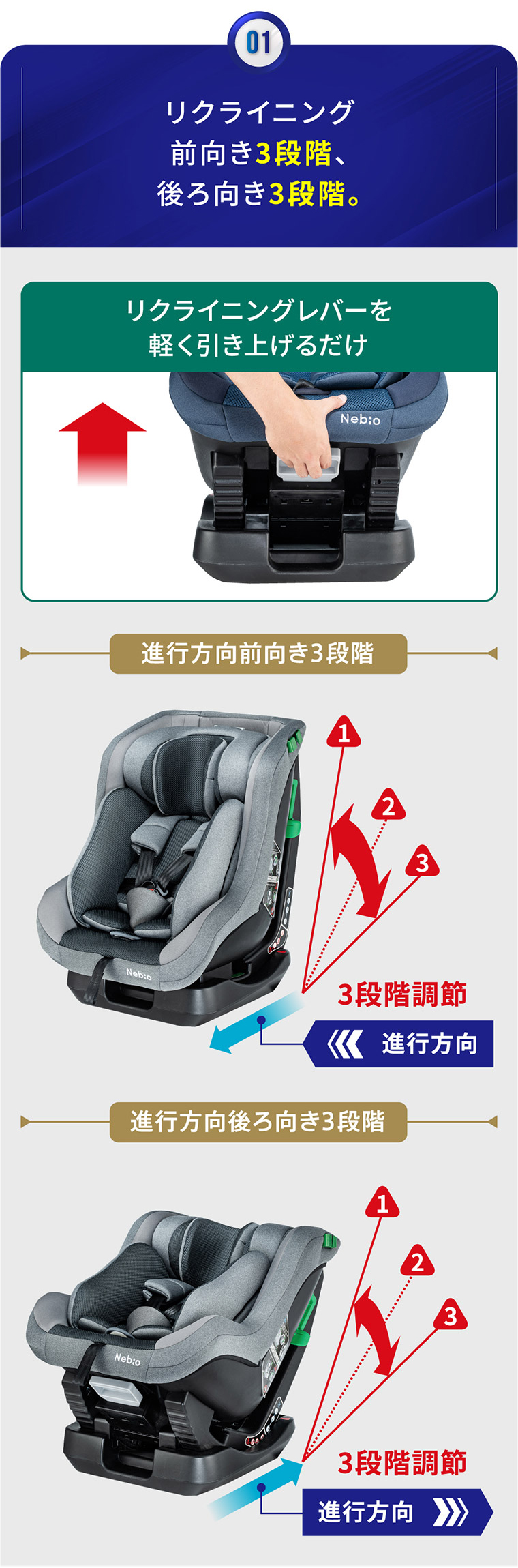 Nebio ネビオ チャイルドシート NemPit ネムピット 新生児～4歳児ごろまで  楽天市場】Nebio ネビオ ネムピットF 5点式チャイルドシート 0歳
