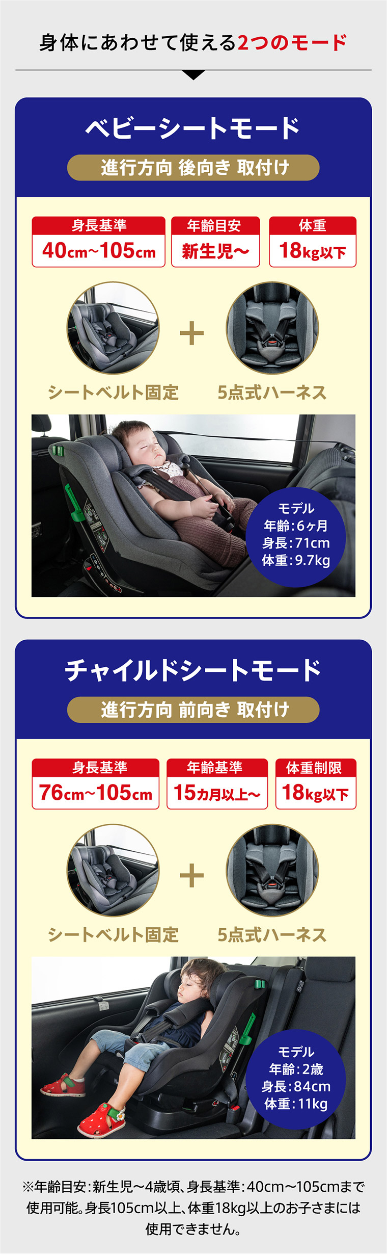 人気モデルリニューアル】ほぼ全ての車に適合！新生児から4歳頃まで