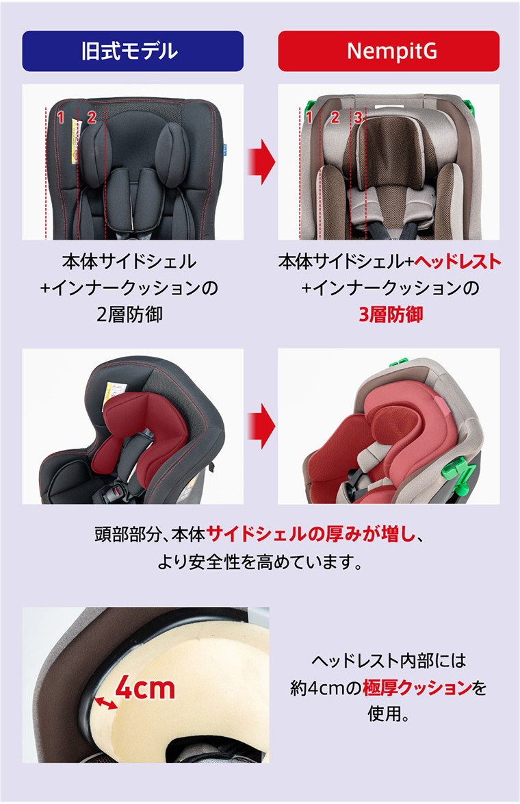 人気モデルリニューアル】ほぼ全ての車に適合！新生児から4歳頃まで