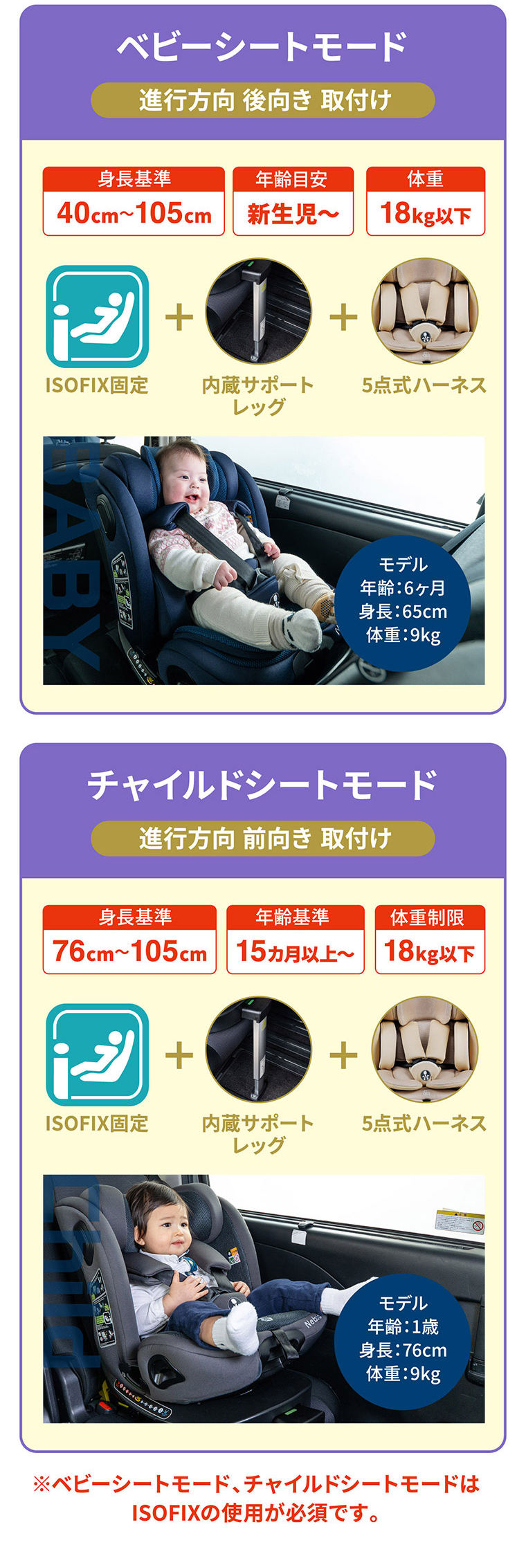 片手で360度回転 チャイルドシート 新生児から12歳頃まで 安全基準R129