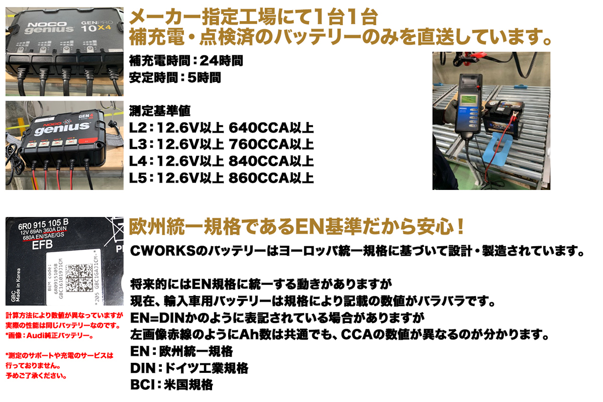 【保証付】新品 バッテリー L2 AGM 60Ah Volkswagen (フォルクスワーゲン) POLO (ポロ) 1.2 DBA-6RCJZW  000915105EB (59Ah) CWORKS LN2 560901064 VW