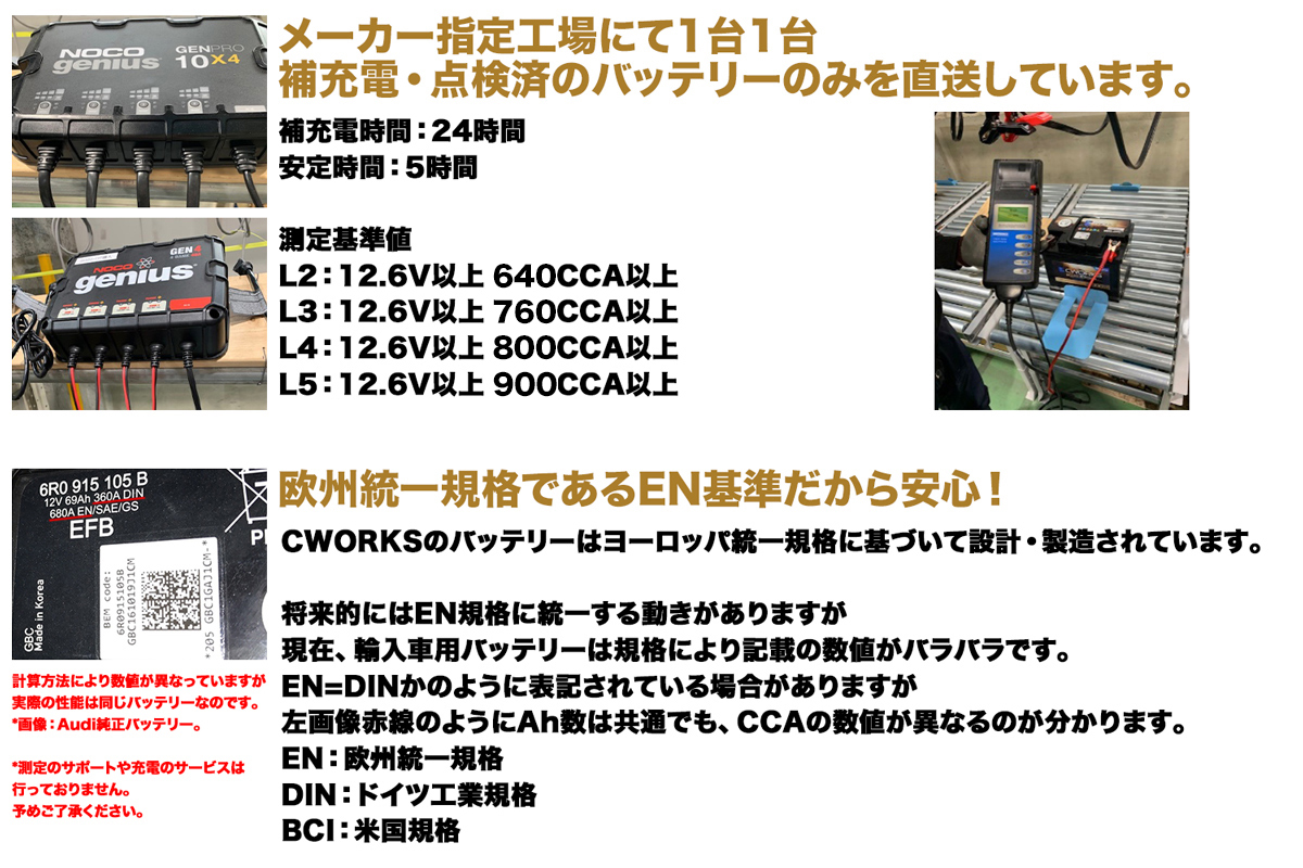【保証付】新品 バッテリー LN4 トヨタ(TOYOTA) ハイラックス(HILUX) 3DF-GUN125 2GD-FTV CWORKS 80Ah L4 (390LN4-MF / 20HR 80Ah CCA685A EN)｜e-benzparts｜04