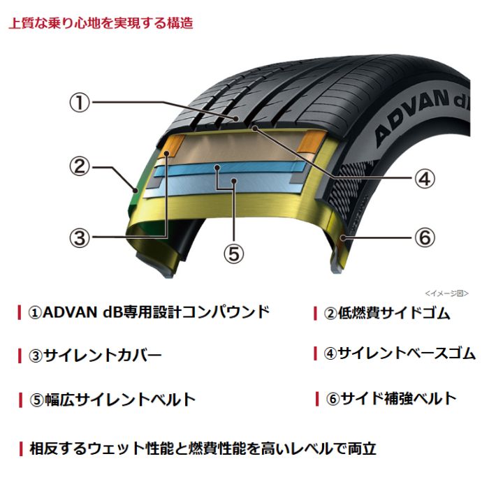 YOKOHAMA ADVAN dB V553(ヨコハマタイヤ アドバン V553) 225/45R18 4本