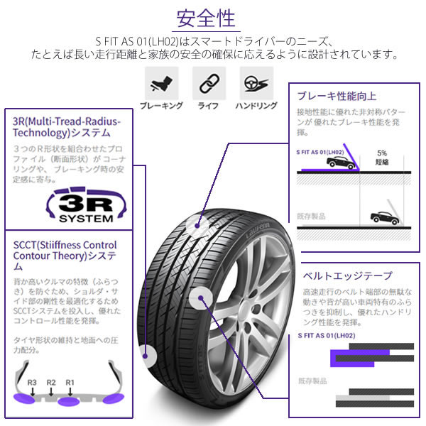 HANKOOK Laufenn S FIT as-01 （LH02）(ハンコック ラウフェン （LH02