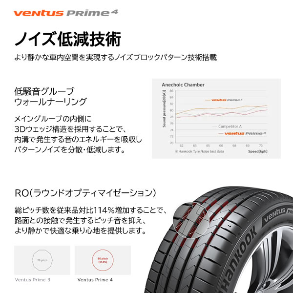 HANKOOK Ventus Prime4（K135）(ハンコック ベンタス プライム4（K135