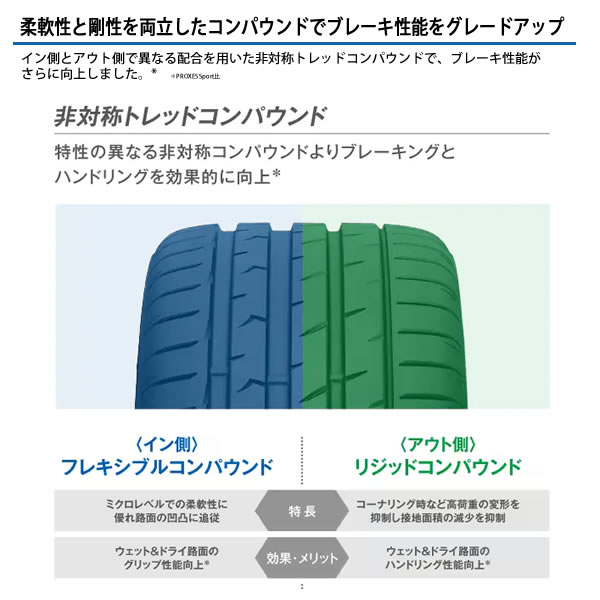 TOYO TIRES TOYO PROXES Sport2 (トーヨータイヤ トーヨー プロクセス