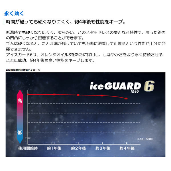 YOKOHAMA　iceGUARD6　IG60(ヨコハマ　IG60)　アイスガード6　4本セット　265　40R19　法人、ショップは送料無料