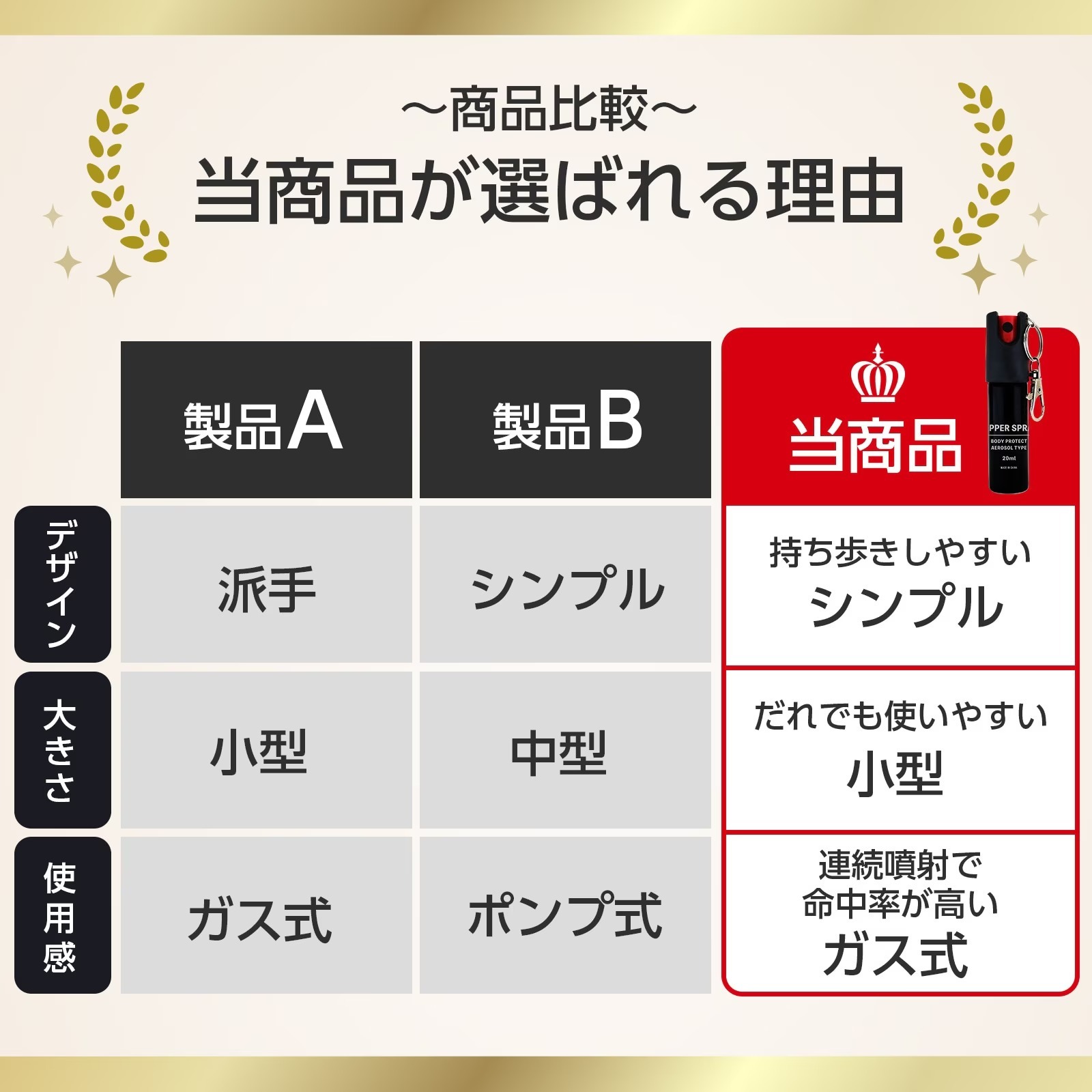熊よけスプレー2個セット 熊スプレー 小型 20ml×2 軽量 コンパクト 熊