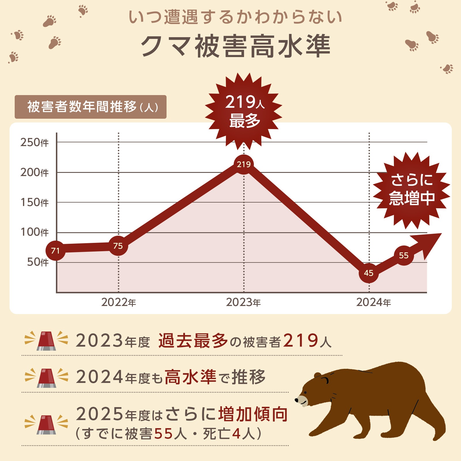 熊撃退スプレー熊よけスプレー 熊スプレー  ホルダー付 260ml  熊対策 熊 忌避剤トウガラシ 安全ロック 送料無料 ※北海道、沖縄県、離島を除く【ロジ発送】 |  | 04