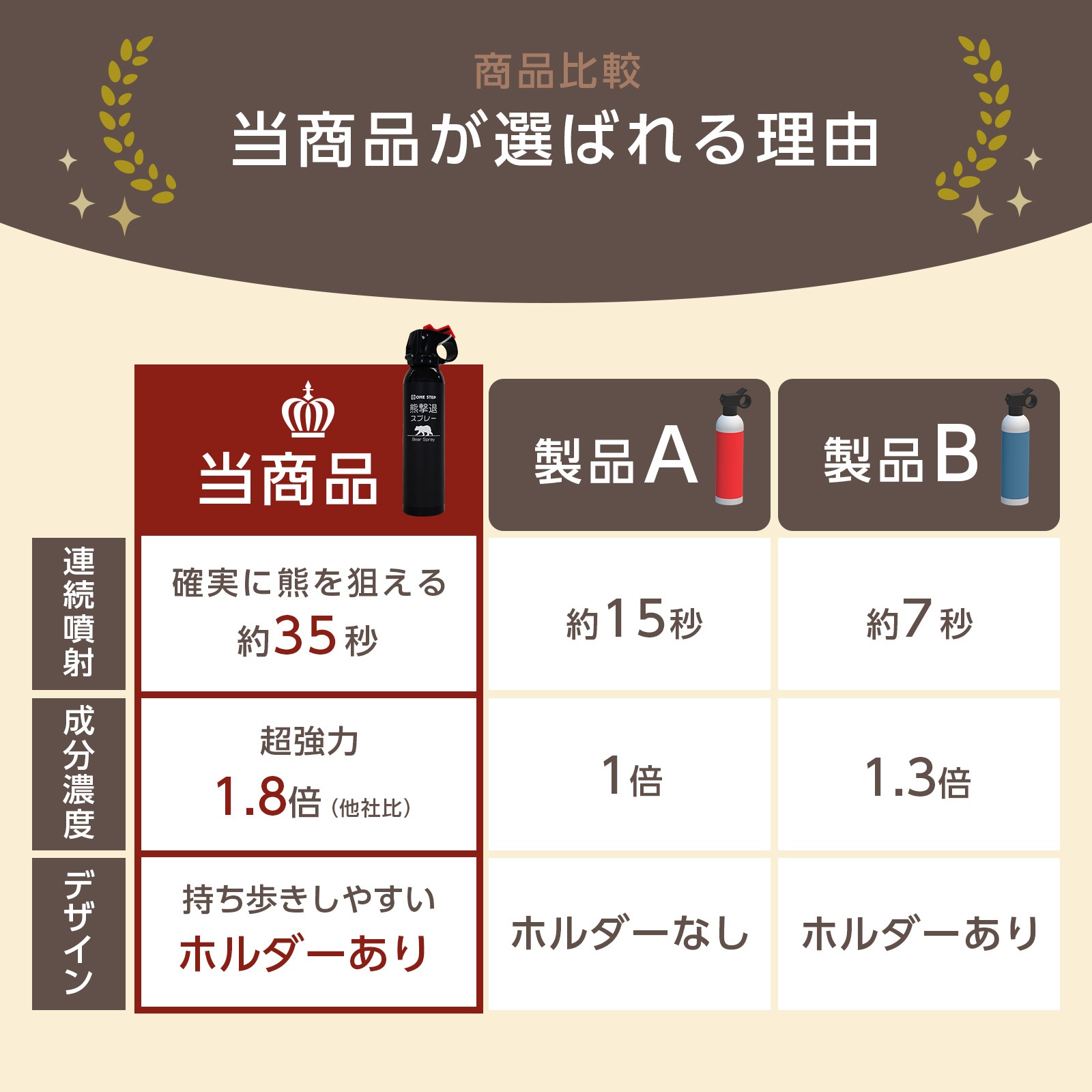 熊撃退スプレー熊よけスプレー 熊スプレー  ホルダー付 260ml  熊対策 熊 忌避剤トウガラシ 安全ロック 送料無料 ※北海道、沖縄県、離島を除く【ロジ発送】 |  | 06