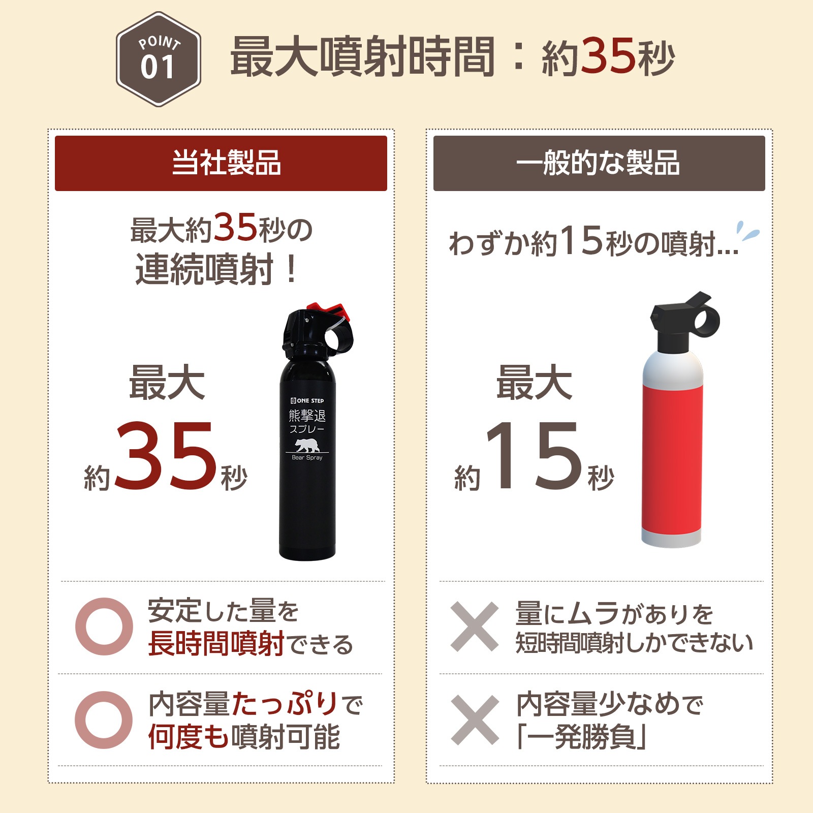 熊撃退スプレー熊よけスプレー 熊スプレー  ホルダー付 260ml  熊対策 熊 忌避剤トウガラシ 安全ロック 送料無料 ※北海道、沖縄県、離島を除く【ロジ発送】 |  | 11
