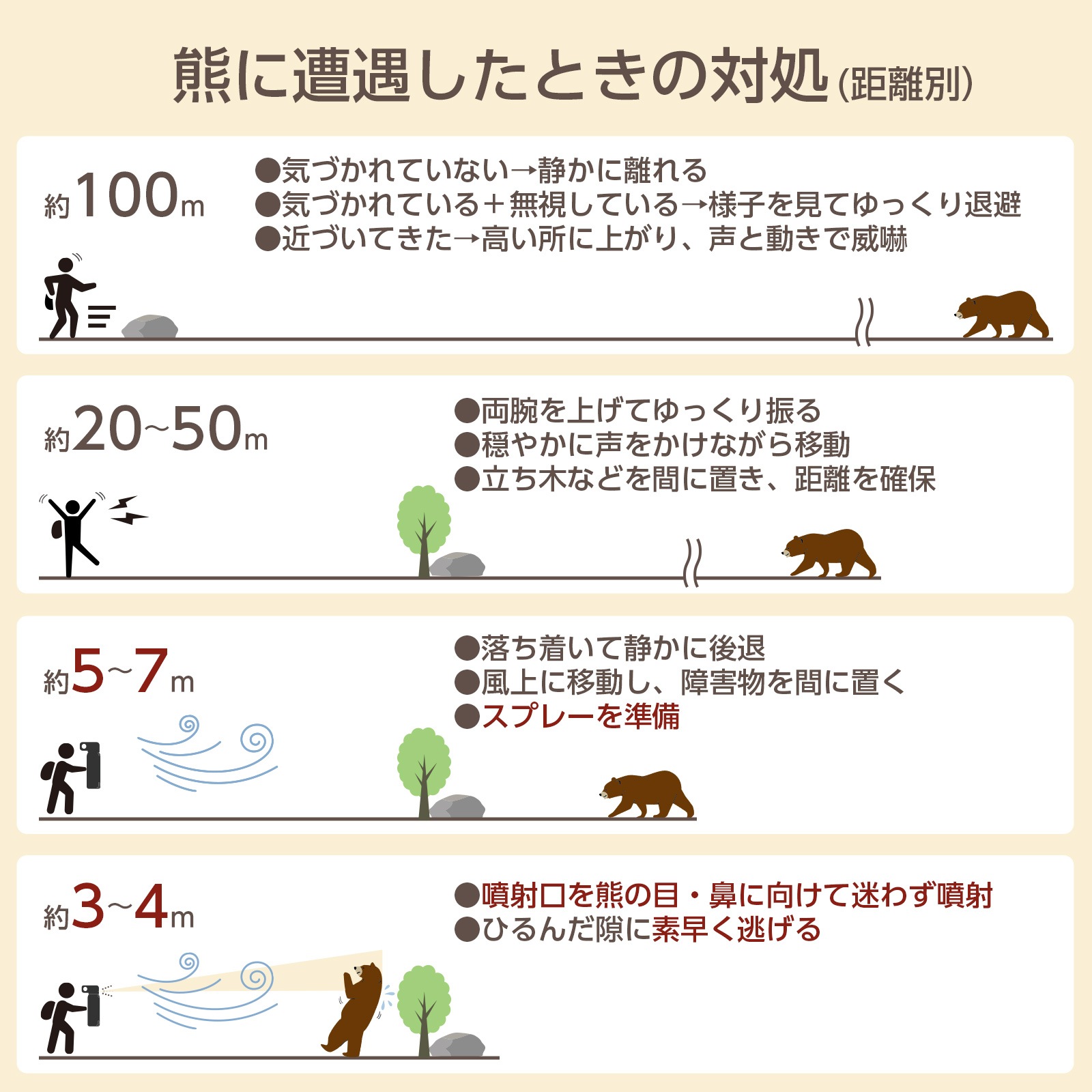 熊撃退スプレー熊よけスプレー 熊スプレー  ホルダー付 260ml  熊対策 熊 忌避剤トウガラシ 安全ロック 送料無料 ※北海道、沖縄県、離島を除く【ロジ発送】 |  | 12