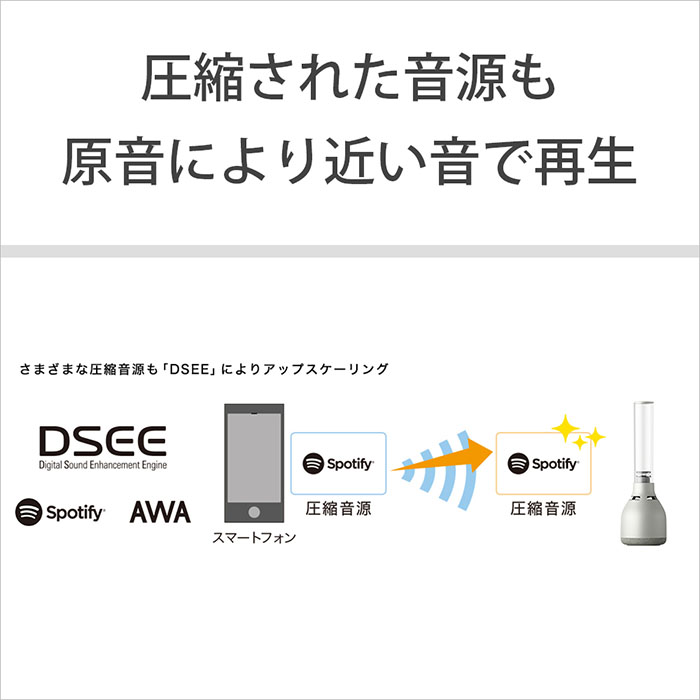 (お取り寄せ) SONY ソニー LSPX-S3 グラスサウンドスピーカー Bluetoothスピーカー_6