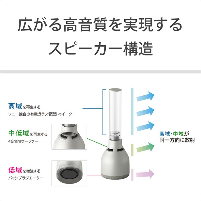 (お取り寄せ) SONY ソニー LSPX-S3 グラスサウンドスピーカー Bluetoothスピーカー_11