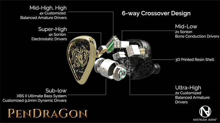 Nostalgia Audio Pendragon (Universal Fit) 有線イヤホン カナル型 耳