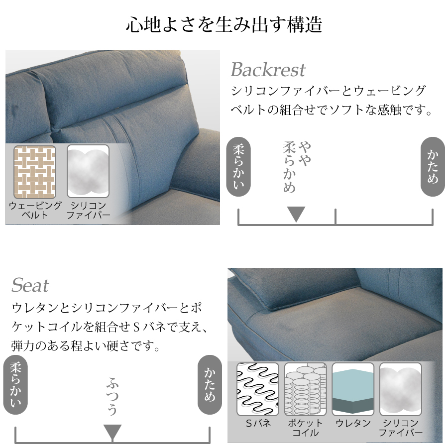 レビューでクーポン進呈】ソファ 3人掛け タルガ2 幅200cm 布張り 3P