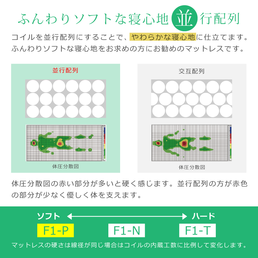 マットレス シングル ドリームベッド 国産マッ...の詳細画像5