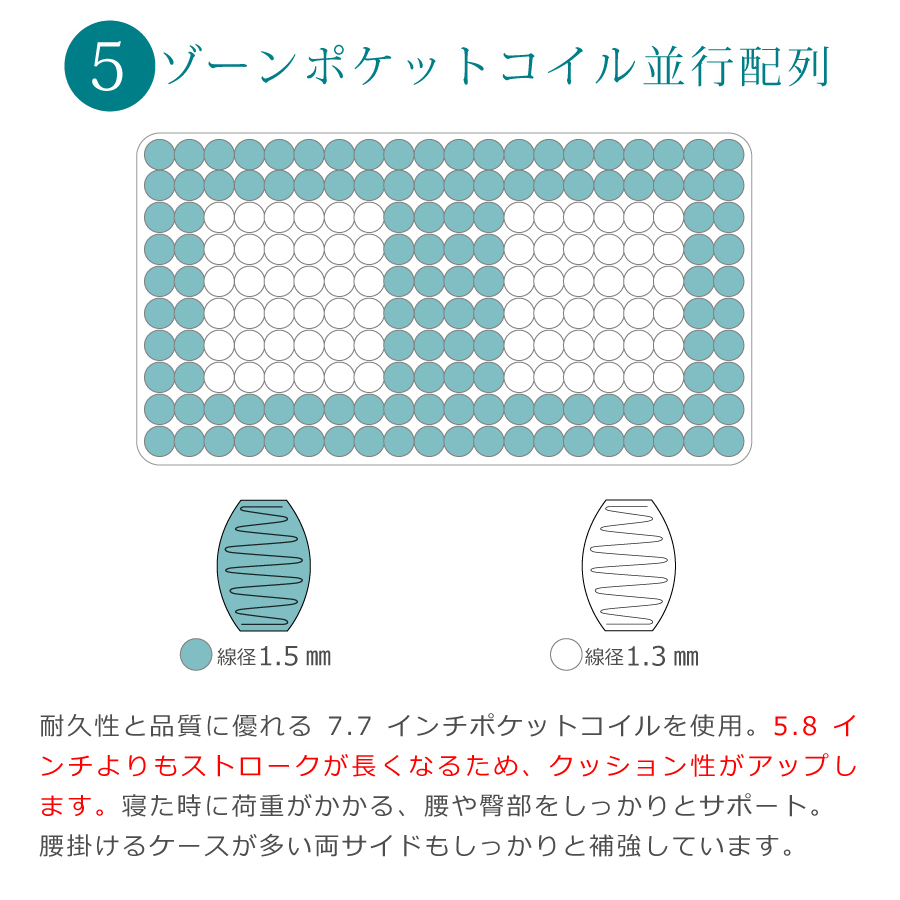 シングルマットレス サータポスチャーベーシック7．7 SOFT