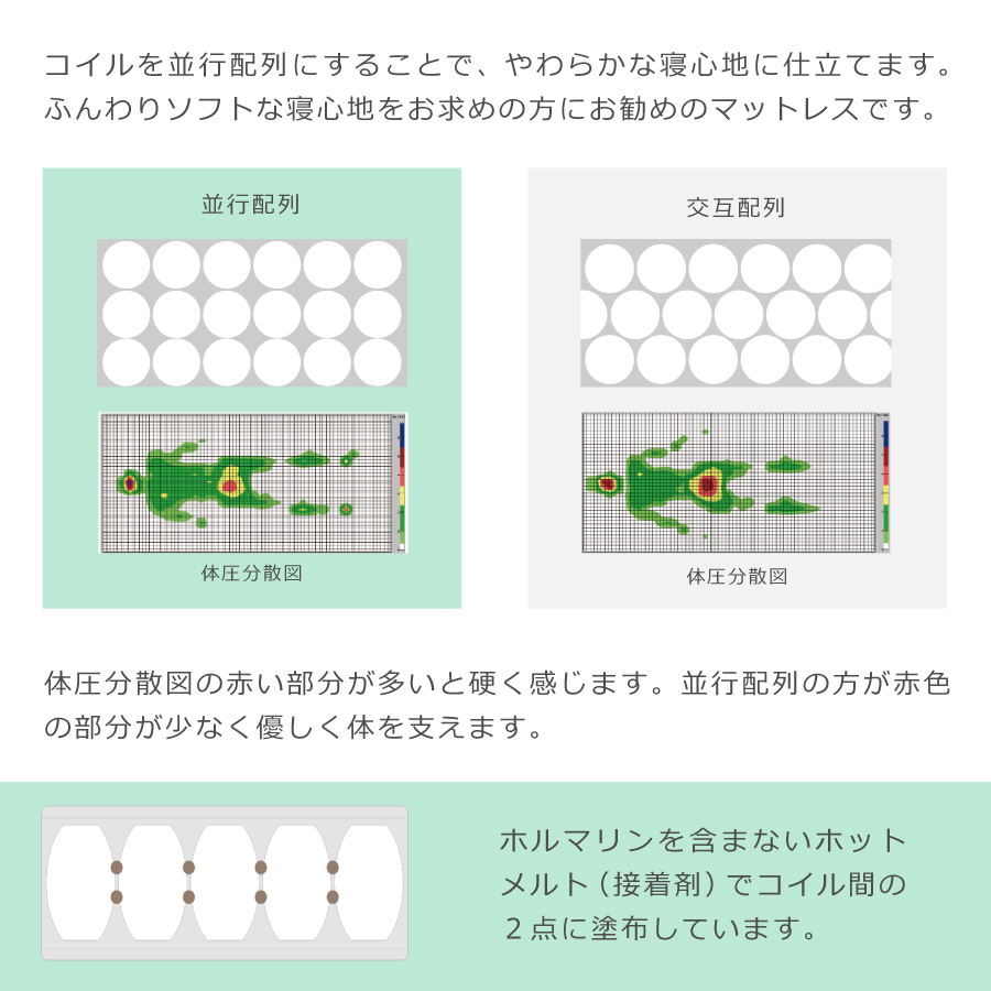 シングルマットレス サータポスチャーベーシック7．7 SOFT