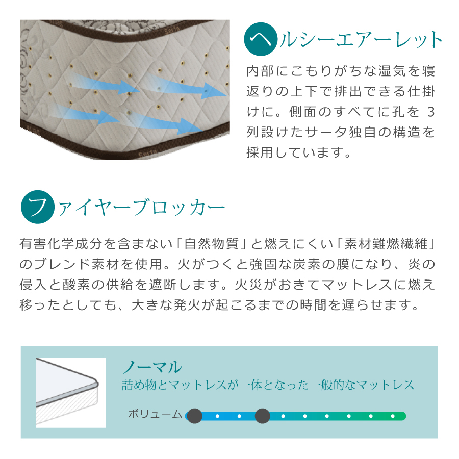 シングルマットレス サータポスチャーベーシック7．7 SOFT