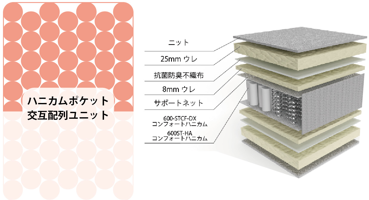 アンネルベッド ジェネラル-600 シングルマットレス ピアノ線 ポケット