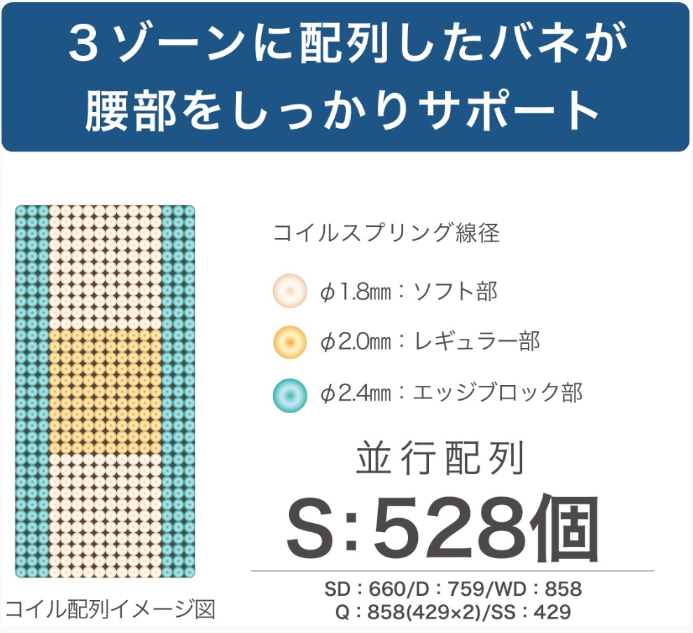 Granz グランツ 日本製シングルベッドマットレス グランユニット3ゾーン ポケットコイル グランネオユニット 3ゾーン | 株式会社グランツ