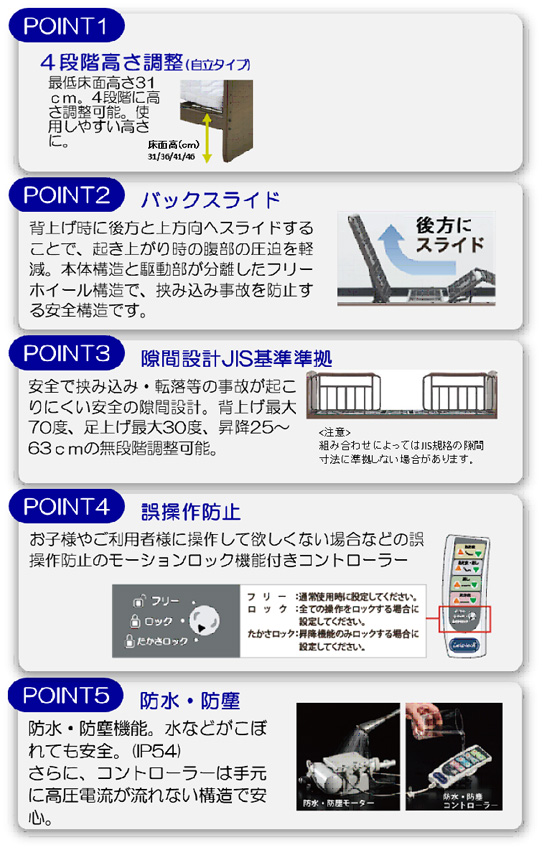 アンネルベッド RY-002CT 2モーター シングル 電動ベッド 電動