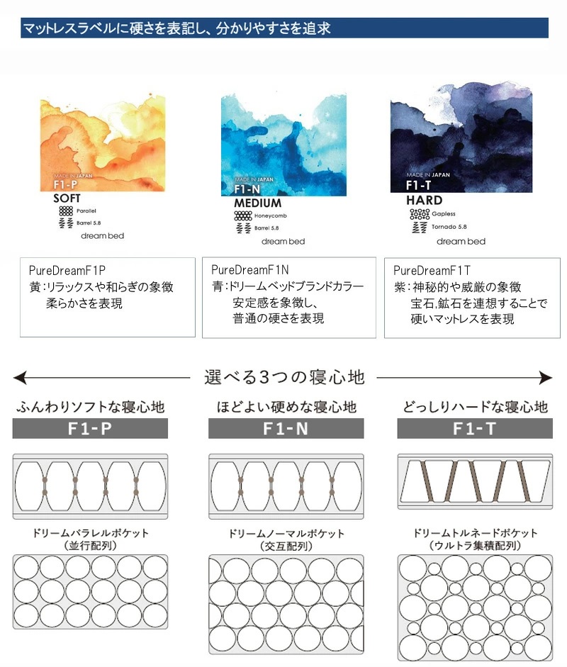 ドリームベッド 【開梱設置無料】 フェミエル 2611【シングル