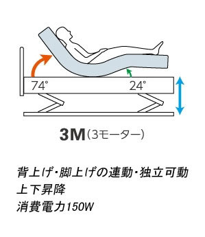 フランスベッド レステックス-02FN シングル 3モーター 電動ベッド 電動リクライニング フラット 介護 日本製マット 自立支援 ウェイクアップ ベッド : il304rx2s : 創業100年愛知県の家具屋E-FLAT - 通販 - Yahoo!ショッピング