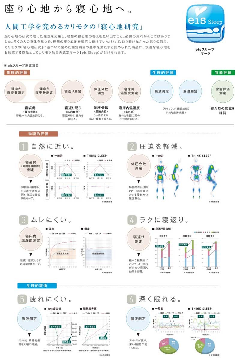 カリモク シンクスリープポイント THINK SLEEP POINT 厚型 マットレス