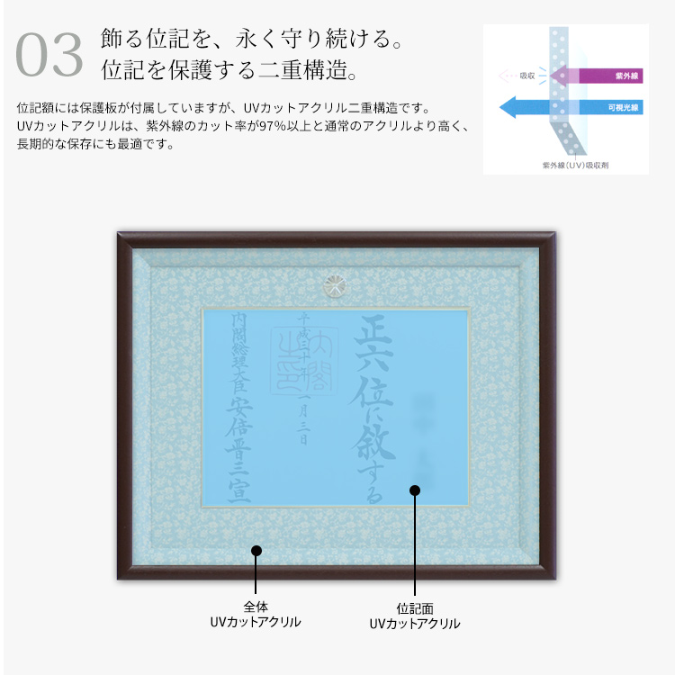 国産高級位記額 NKS-04 （正五位以下 / 従四位以上）二重布マット仕様 前面UVカットアクリル仕様 位記額縁 ※注文後のキャンセル・返品交換不可  : nks-04 : 額縁専門店ないとう - 通販 - Yahoo!ショッピング