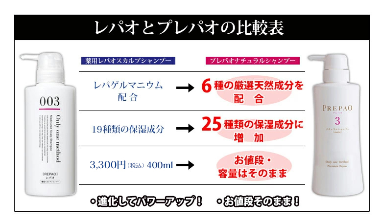  PREPAO プレパオ スカルプシャンプー 育毛シャンプー ハリ コシ ボリューム スカルプケア アミノ酸シャンプー シリコンフリー 抜け毛 モイストタイプ メンズ レディース 