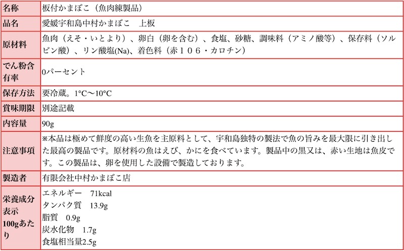 上板成分、原材料表