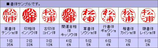 印鑑／認印／上柘・アカネ／12mm／ケース別売／大周先生の完全手彫り