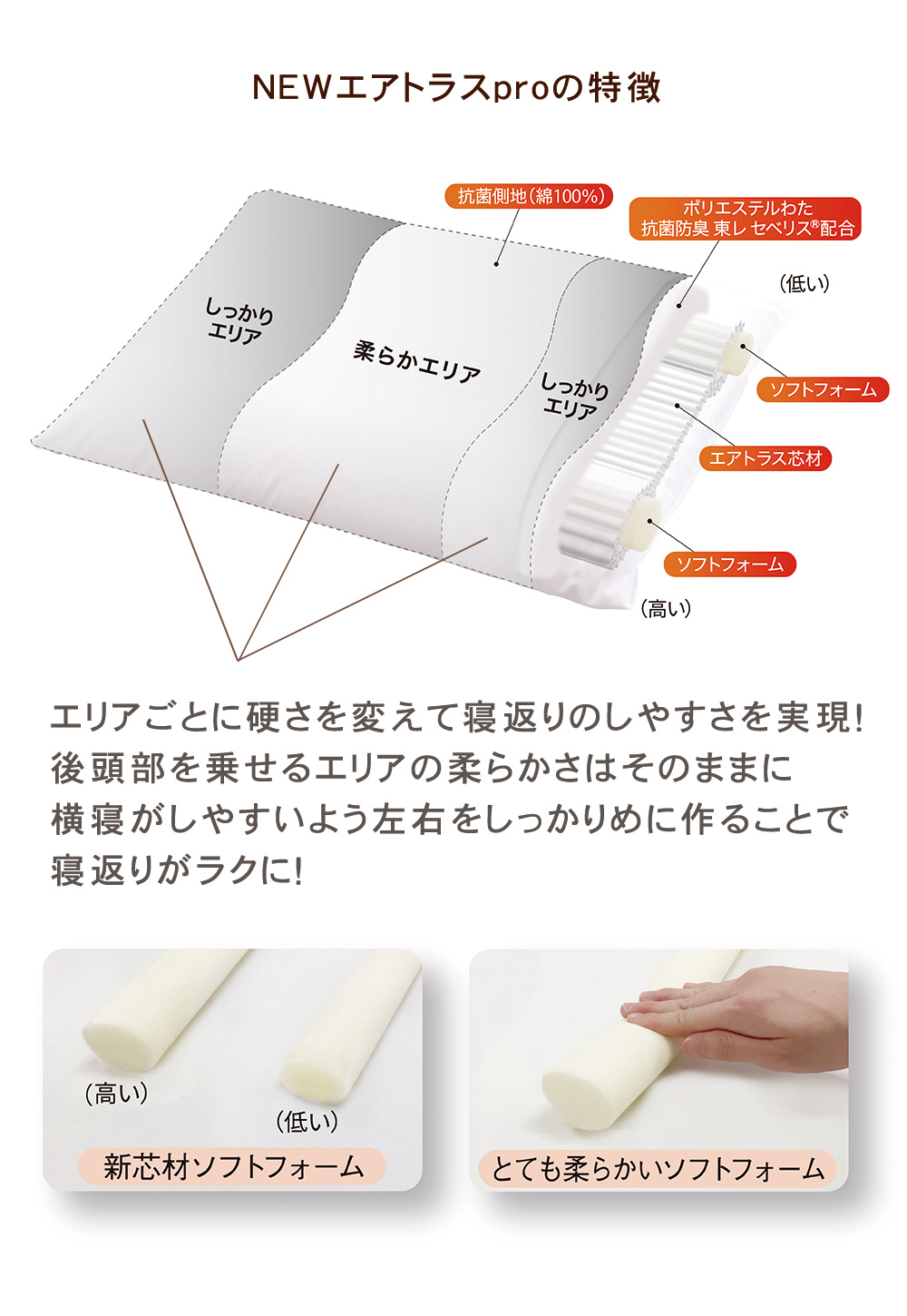 NEW ボディチューニングピロー エアトラス Pro 専用カバー/ベージュ 専用カバー/ホワイト |  | 03