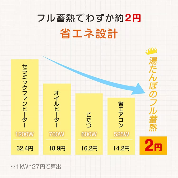 蓄熱式 電気湯たんぽ 2セット |  | 10