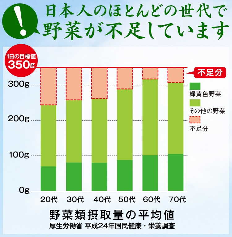 デルモンテ×はぴねすくらぶ「野菜de活きるカラダ。」＜初回限定特別価格＞＜1セット（10本）＞ :9162500000001:はぴねすくらぶYahoo!ショップ  - 通販 - Yahoo!ショッピング