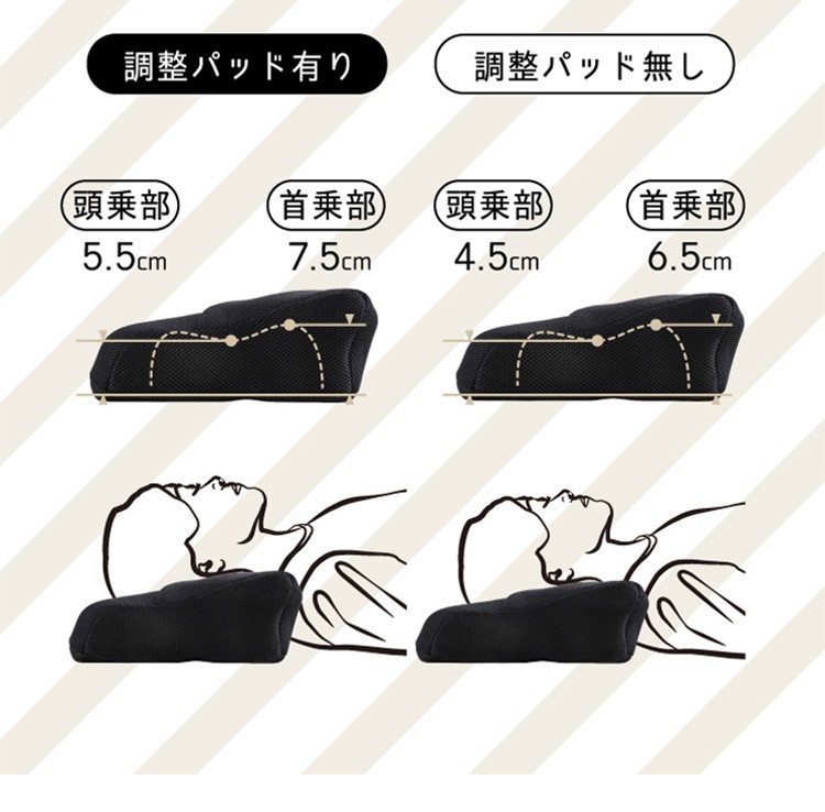 RAKUNA整体枕 : はぴねすくらぶYahoo!ショップ - 通販 - Yahoo