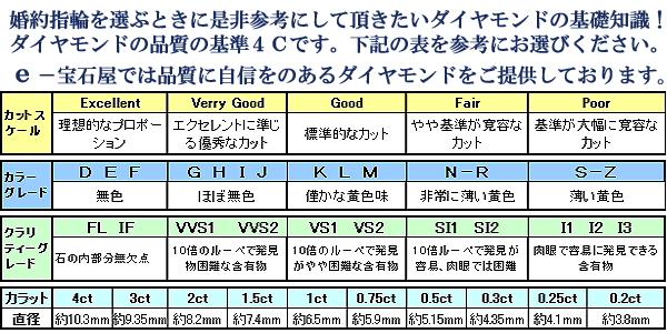 【婚約指輪】 ダイヤモンド プラチナエンゲージリング