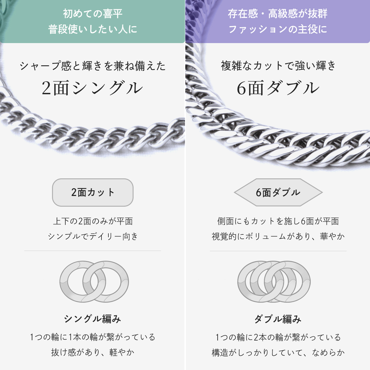Red string チタンネックレス 喜平 ネックレス 50cm 6.5mm幅 太め