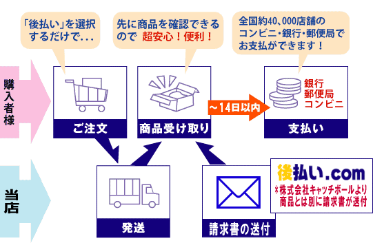 後払い Com の後払い決済って いーいんてりあ 通販 Yahoo ショッピング