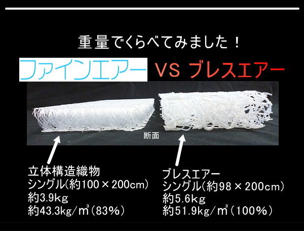 ファインエアーポータブル 約70×200cm 【プレミアムエアー】高反発